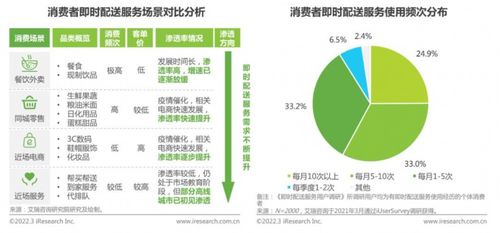 歐孚科技 賦能萬物配送，數(shù)據(jù)驅(qū)動中小即配供應(yīng)商破局成長