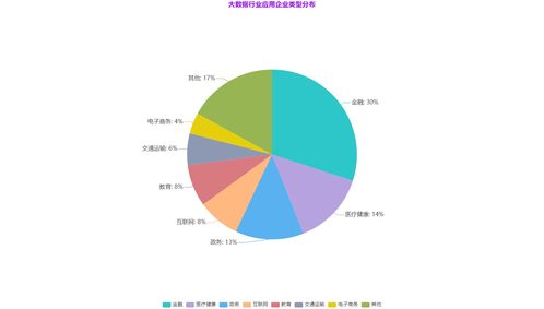 BAT互聯(lián)網(wǎng)巨頭的大數(shù)據(jù)戰(zhàn)略布局與未來趨勢展望