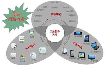 云存儲在數(shù)據(jù)中心中的深入運(yùn)用 從結(jié)構(gòu)到智慧的變革